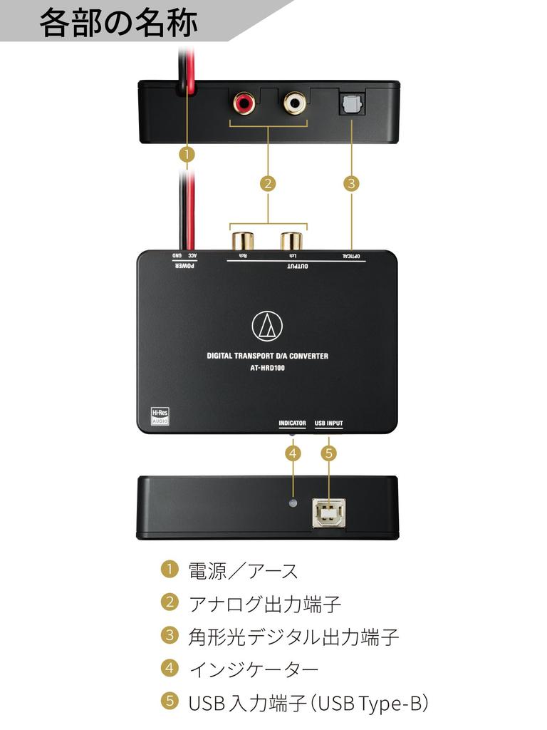 Digital Transport PCM USB RCA TOS USB Cable Included Audio-Technica AT-HRD100 D/A Converter, High-Resolution Compatible, 32-192kHz/24-bit, DAP,