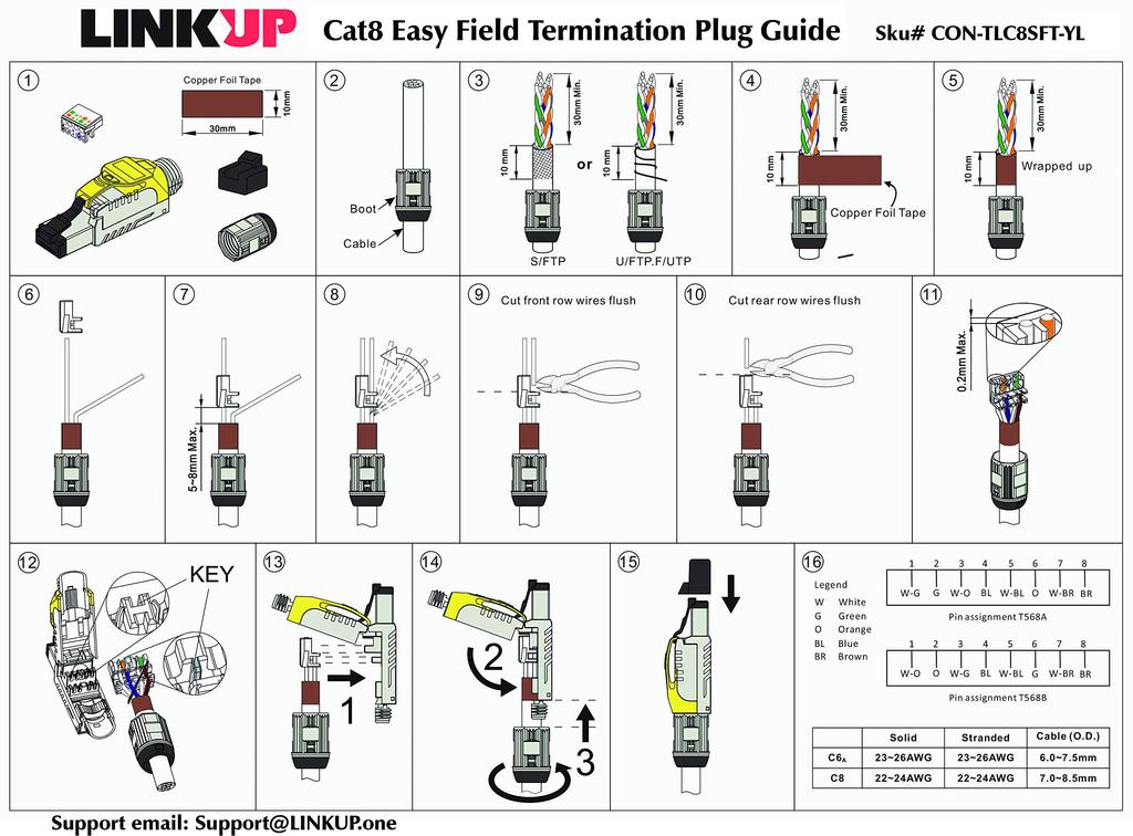 Cat8 RJ45 40G tienený kovový odliatok na zakončenie poľa HDBaseT Easy Jack Ethernetový konektor Internetový adaptér [LINKUP] 12-balenie -