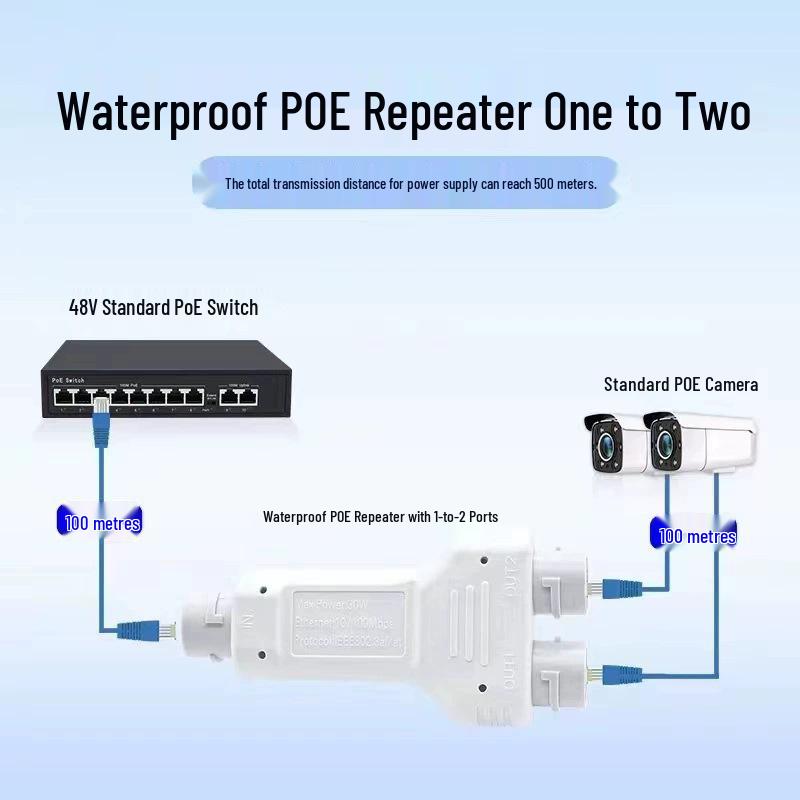 Waterproof Gigabit 1-to-2 National Standard PoE Repeater with Dual Outputs