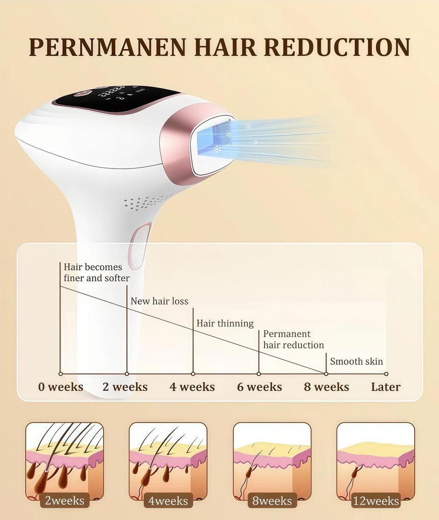 Gelişmiş El Tipi Lazer Epilasyon Cihazı – Acısız, Yüksek Verimli, Tüm Vücut Kullanımı