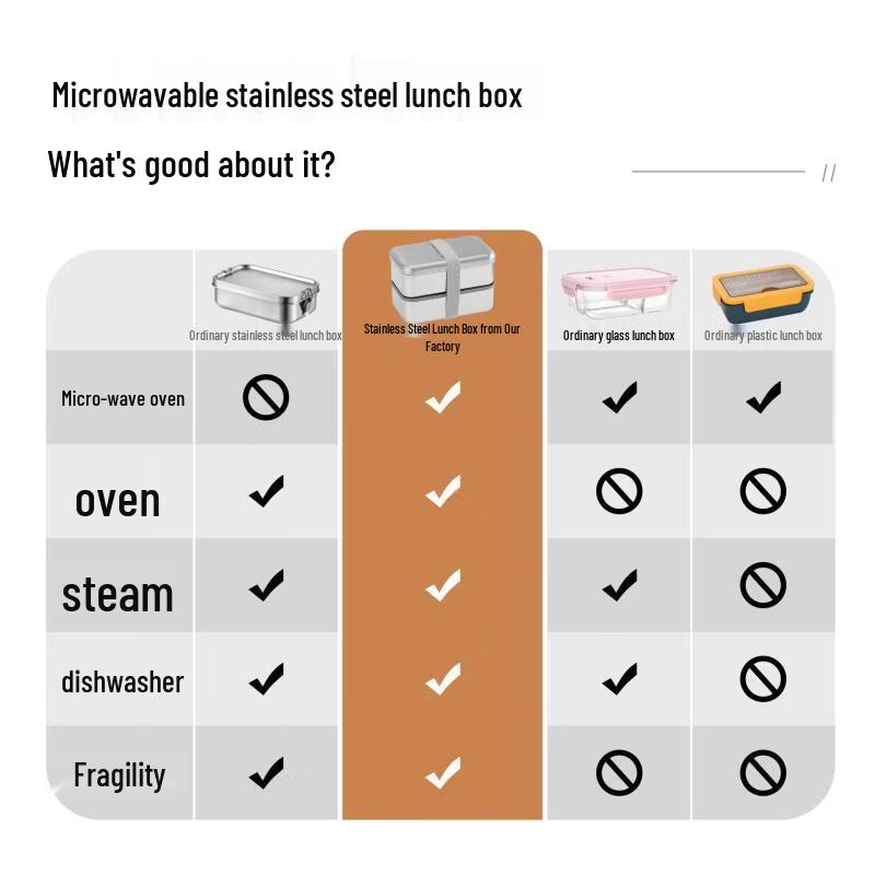 Microwaveable 304 Stainless Steel Lunch Box