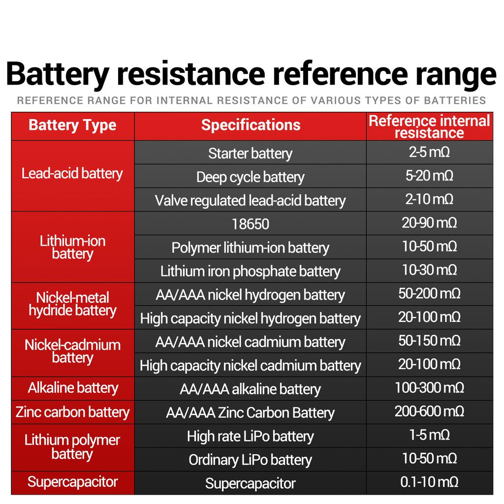 ANENG LM09 Digital Multimeter Battery Internal Resistance Professional Tester 25000 Counts Auto Range Voltmeter Temp Capacitance Ohmmeter Tester Tools