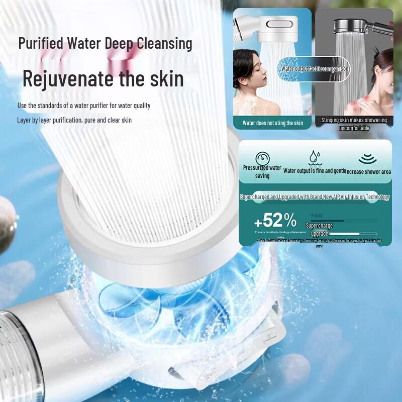 Younuokang Portable Travel Filter Shower Head