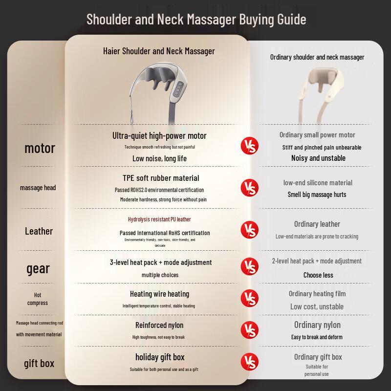 Haier Neck and Shoulder Massager Shawl