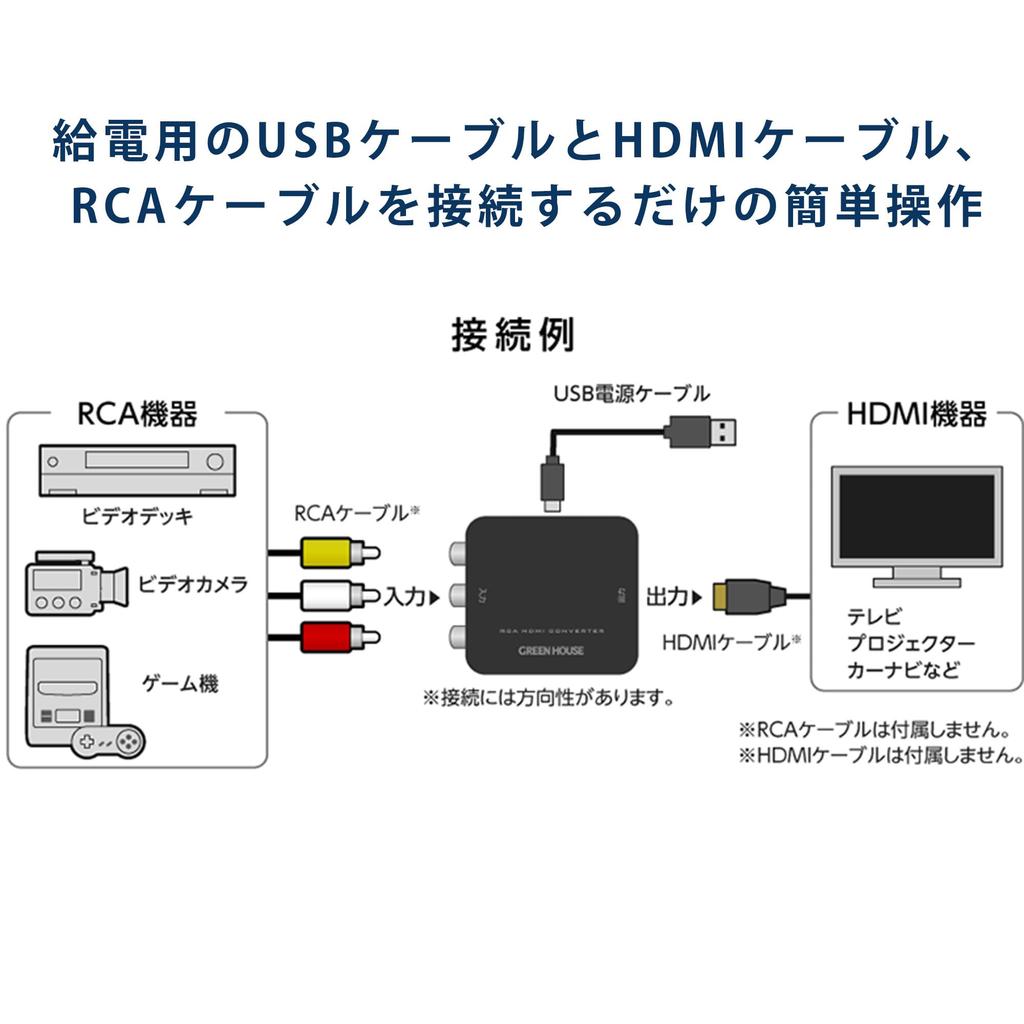 Green House RCA to HDMI Easy Analog Displays Video from Older Converter, Composite, 4K, Connection, TV, 3-Color Terminals, Video, Devices,