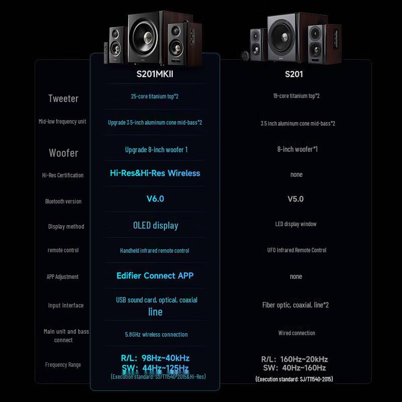 Edifier S201MKII 2.1 Channel Bluetooth Speaker System