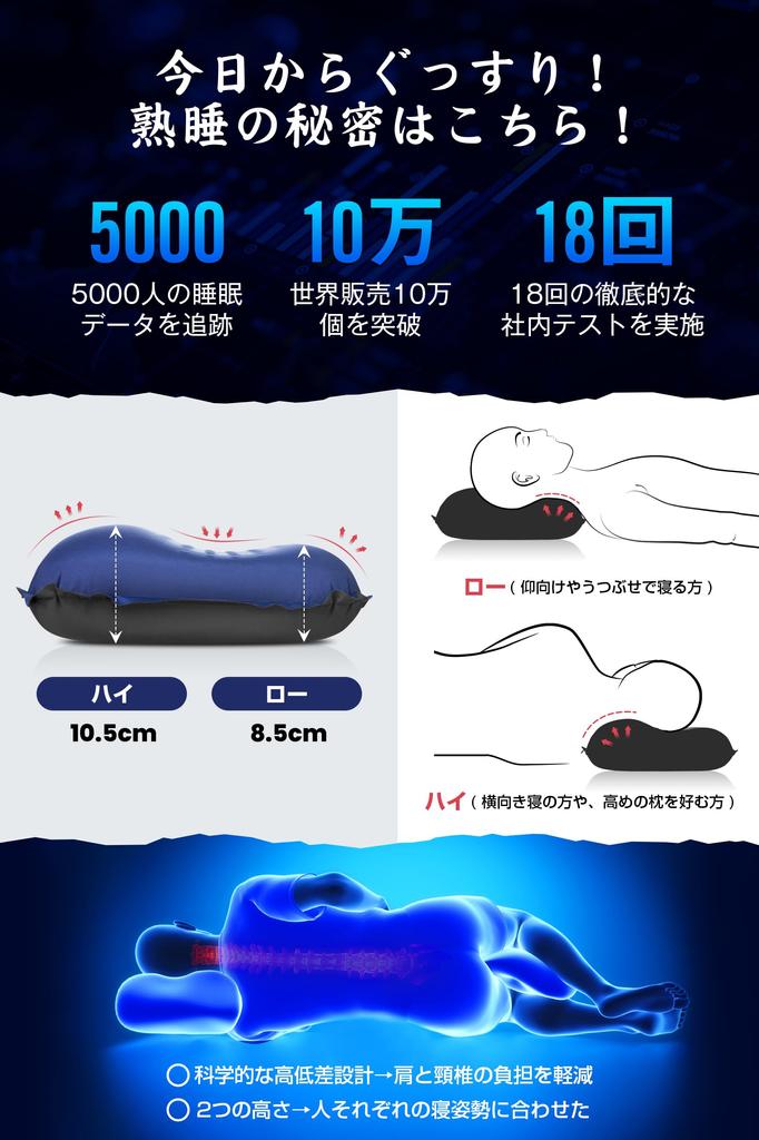 HICENTURE Camping Pillow [3 Seconds Automatic Inflation, 19x High Repulsion, 10.5cm Thickness] Outdoor Pillow, 2-Way Check Valve, Inflator Pillow,