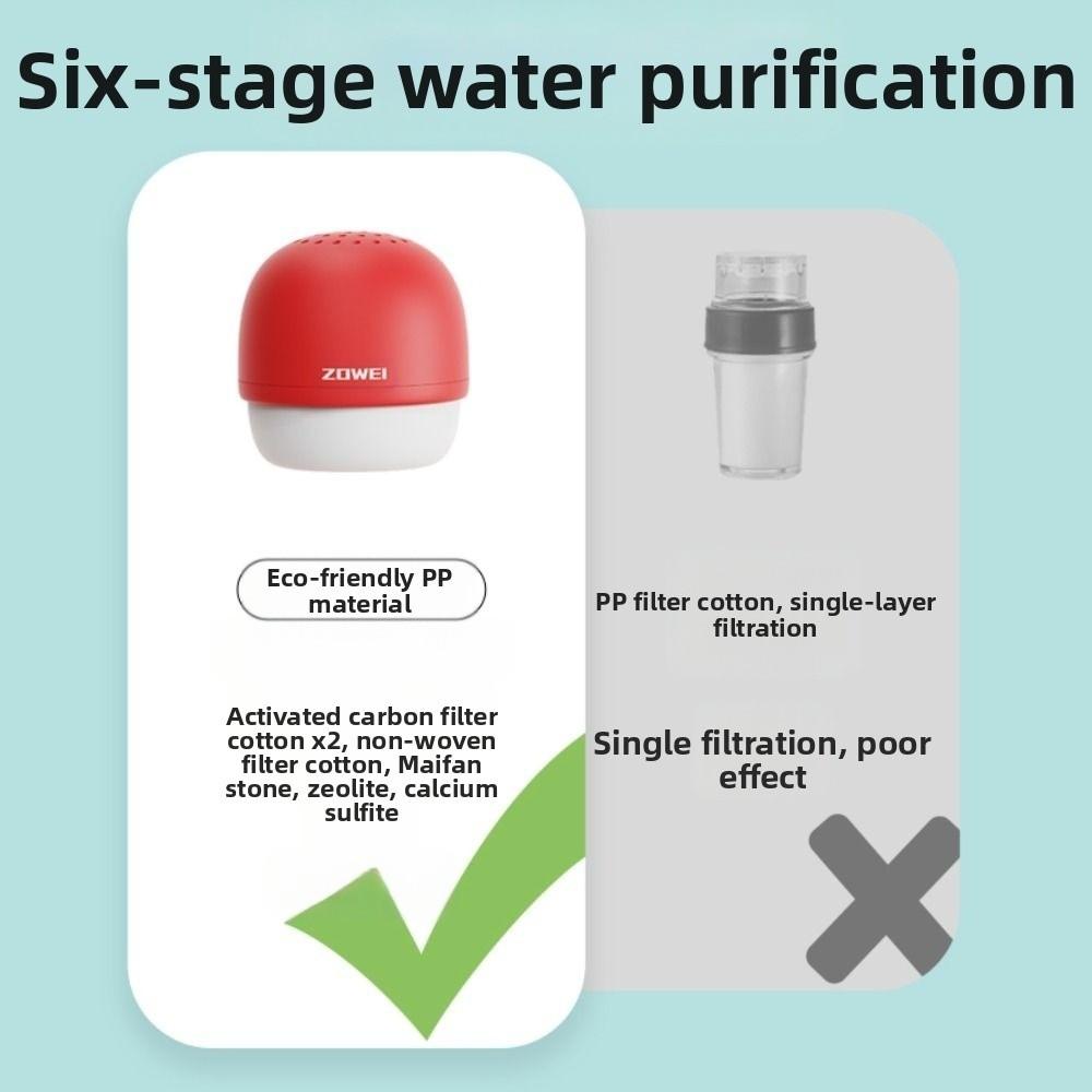 Anti-splash 6-Layer Kitchen Water Faucet filter Rotatable Faucet Filters Improved Water Quality