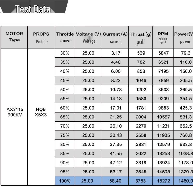Qishao Kufly AZ3115 900KV 6S Brushless FPV Drone Motor
