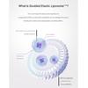 BIOHEAL BOH Probioderm™ Kollagen Remodellierungscreme 50ml (3 Optionen)
