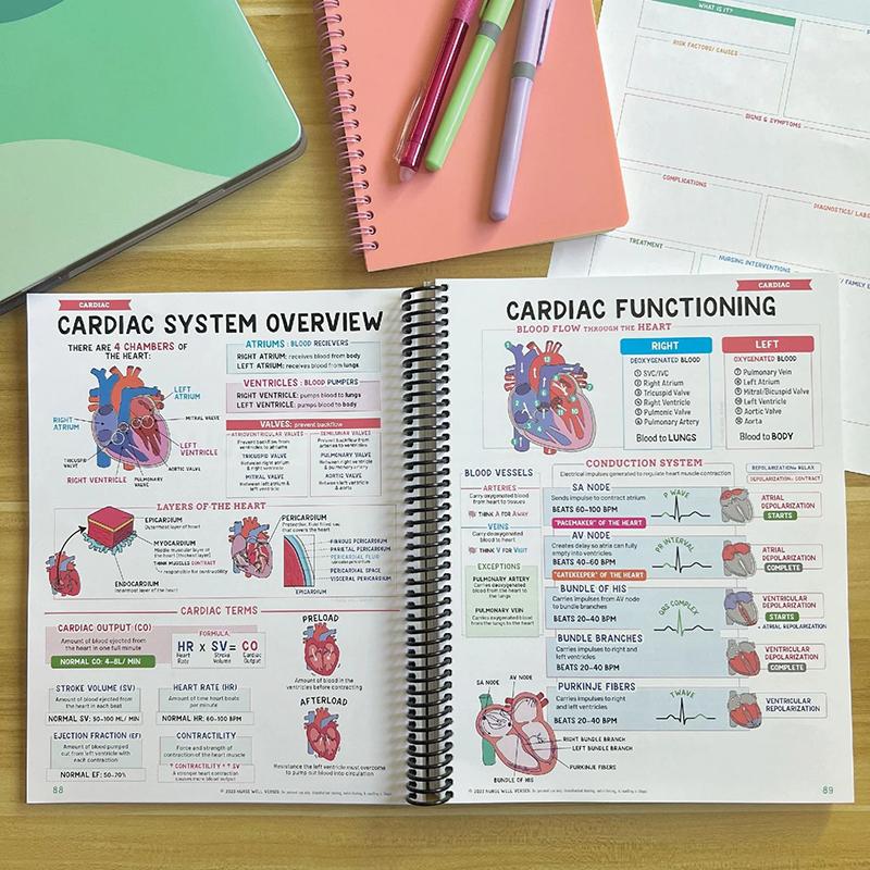 Nursing School Notes Success Book Nursing School Success Bundle Медсестра добре обізнана в школі медсестер Основи