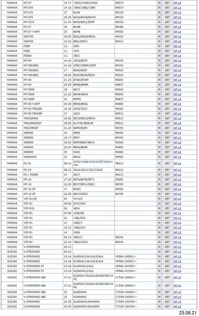 Kitaco SBS Brake Pad 657HF Ceramic CB400SF NC700 CB1100 CB1300SF Super Bordeaux MT-09 YZF-R1 Bandit 1250 Z750 Z1000 etc 777-0657000