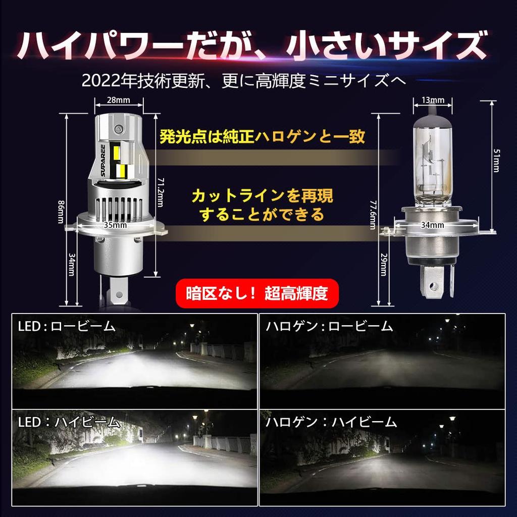 SUPAREE H4 LED Headlight, Explosive Light, Hi/Lo Vehicle Inspection, LED Bulb for Cars, H4