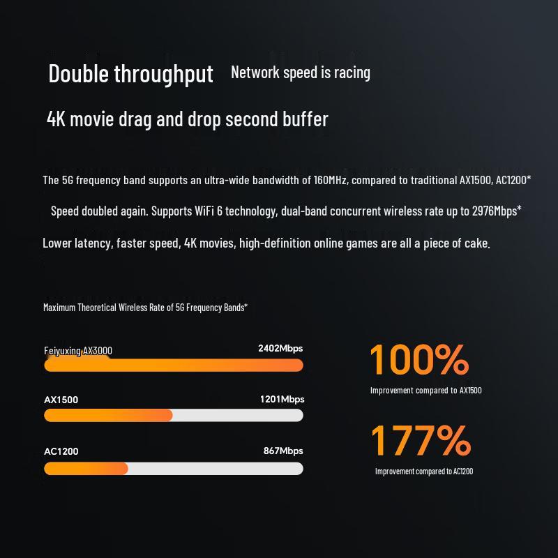Feiyuxing Wi-Fi 6 Gigabit Dual-Band Router (CN version)