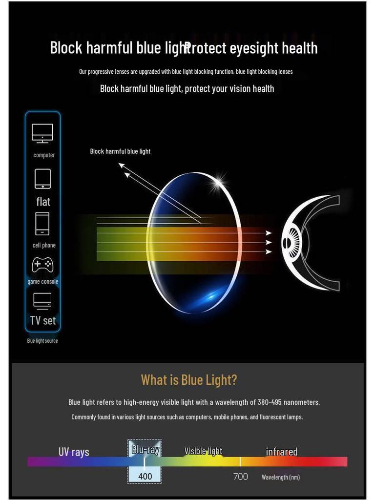 New TR90 Multifocal Progressive Sports-Style HD Reading Glasses, Anti-Blue Light, Suitable for Near and Distance Viewing