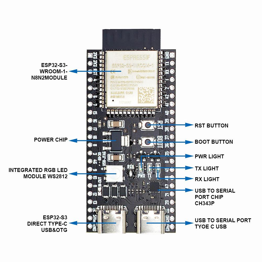 ESP32/ ESP32-S3/ESP32-C3 CORE Board Dual Type-C Entwicklungsboard CORE N16R8 N8R2 ESP32C3 ESP32-C3-DevKitM-1 ESP32-S3-DevKitC-1