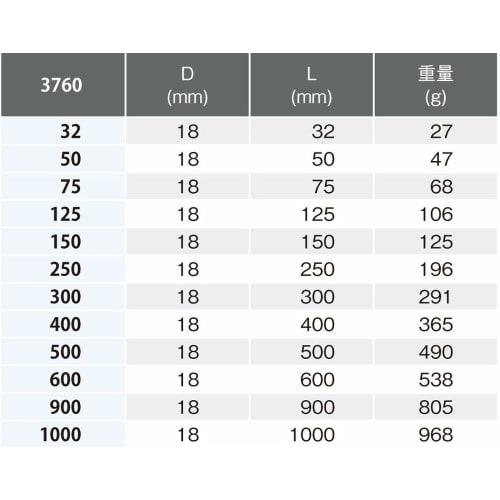 Yamashita Industrial Research Institute Koken 3/8" (9.5mm) Square End Extension Bar, 150mm Long, 3760-150