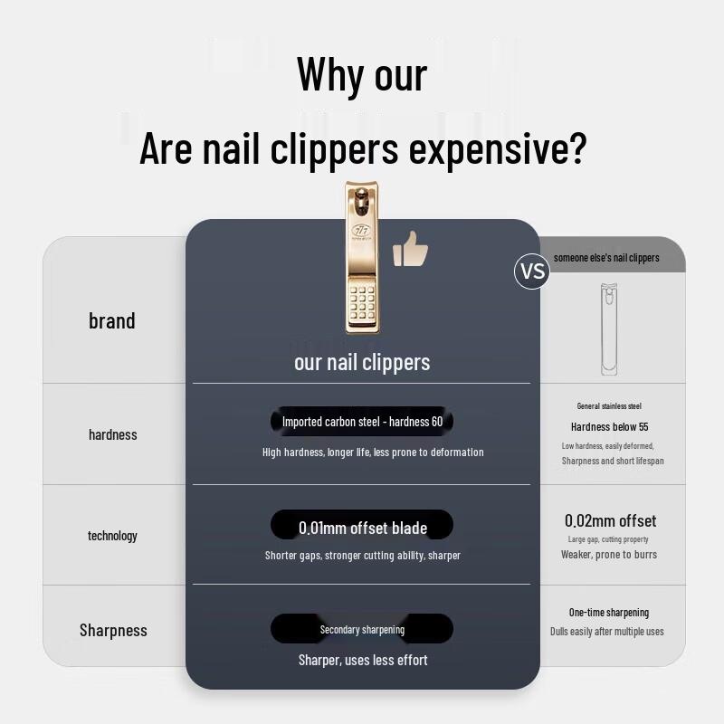 777 Portable Nail Clipper Set