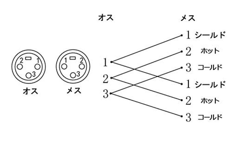 F-Factory XLR Cable 0.1m FNT-XY-17001J