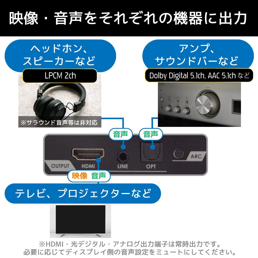 Ratoc Systems 4K60Hz HDCP2.3 ARC Compatibele HDMI Audio Separator RS-HD2HDA2-4K voor PS5, Optische Digitale Audio Scheiding