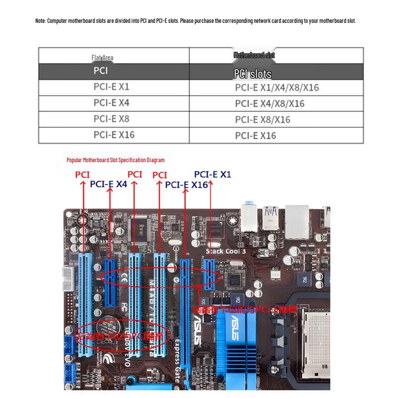 EB-LINK Intel I211 Gigabit PCI-E Network Card