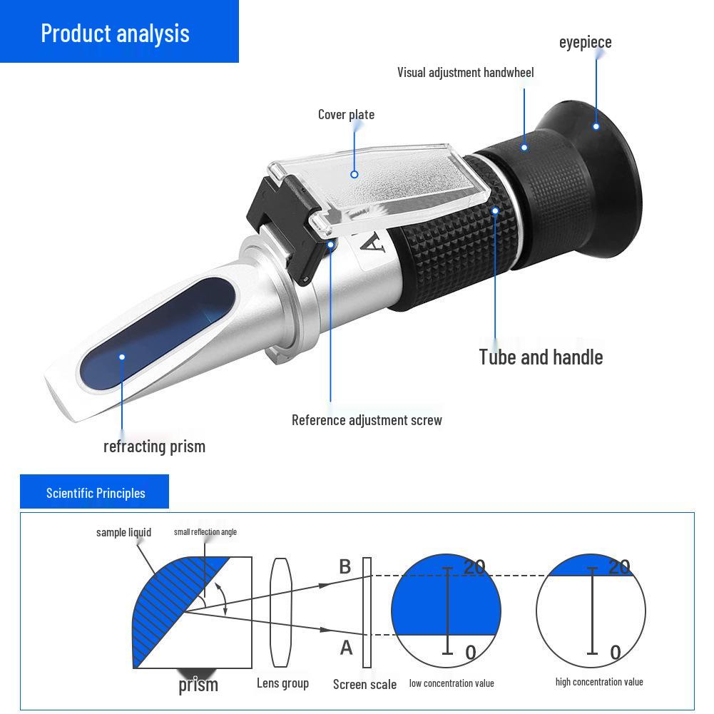 Portable Handheld Honey Brix & Baumé Refractometer (58-90 Brix) Sugar Meter