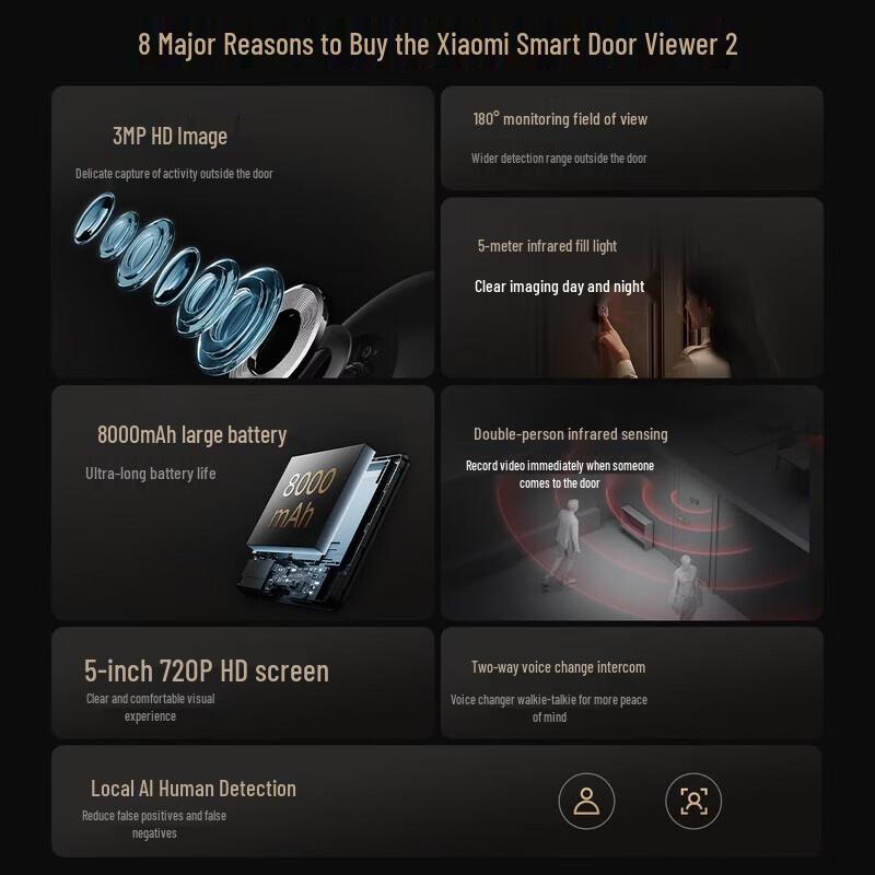 Xiaomi Smarte Video-Türklingel 2 (CN-Version)