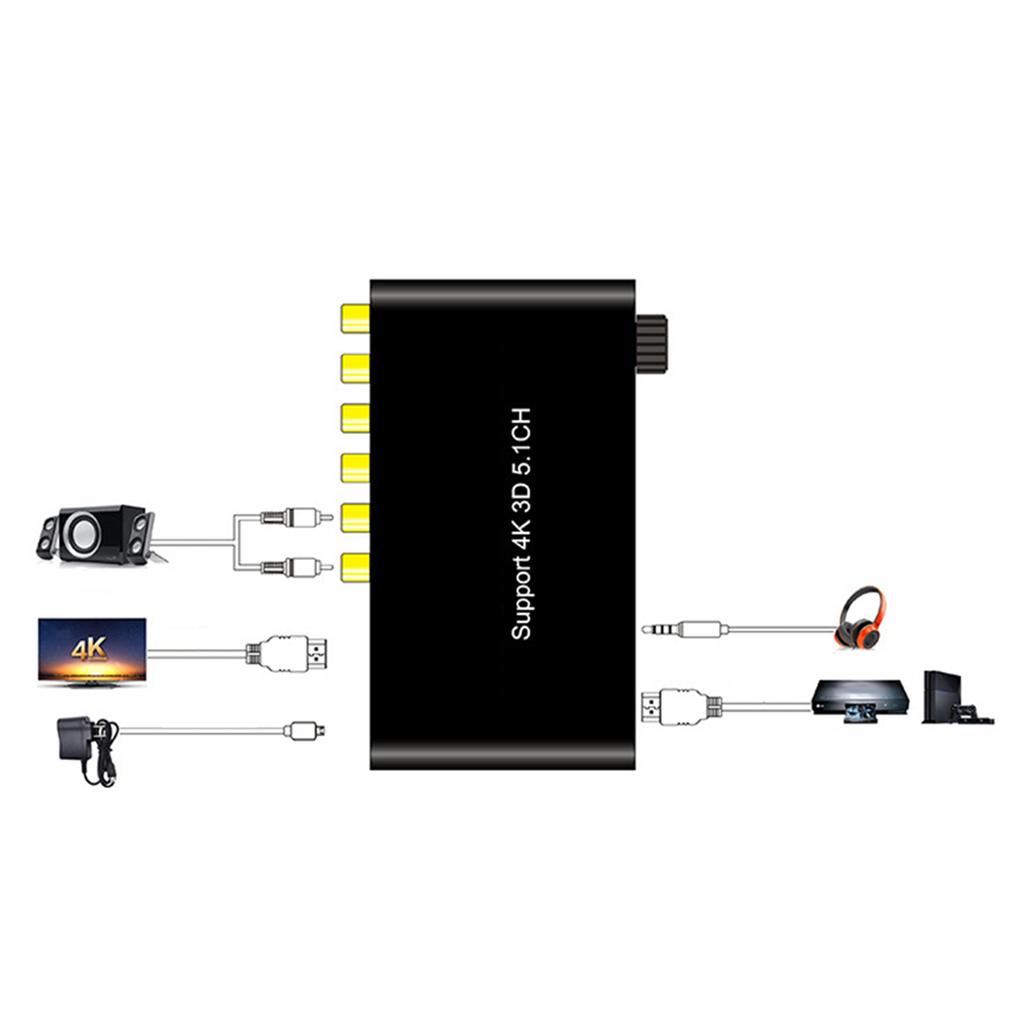 Extractor Decoder Convertor for Support 4K 5.1CH Three Dimensional