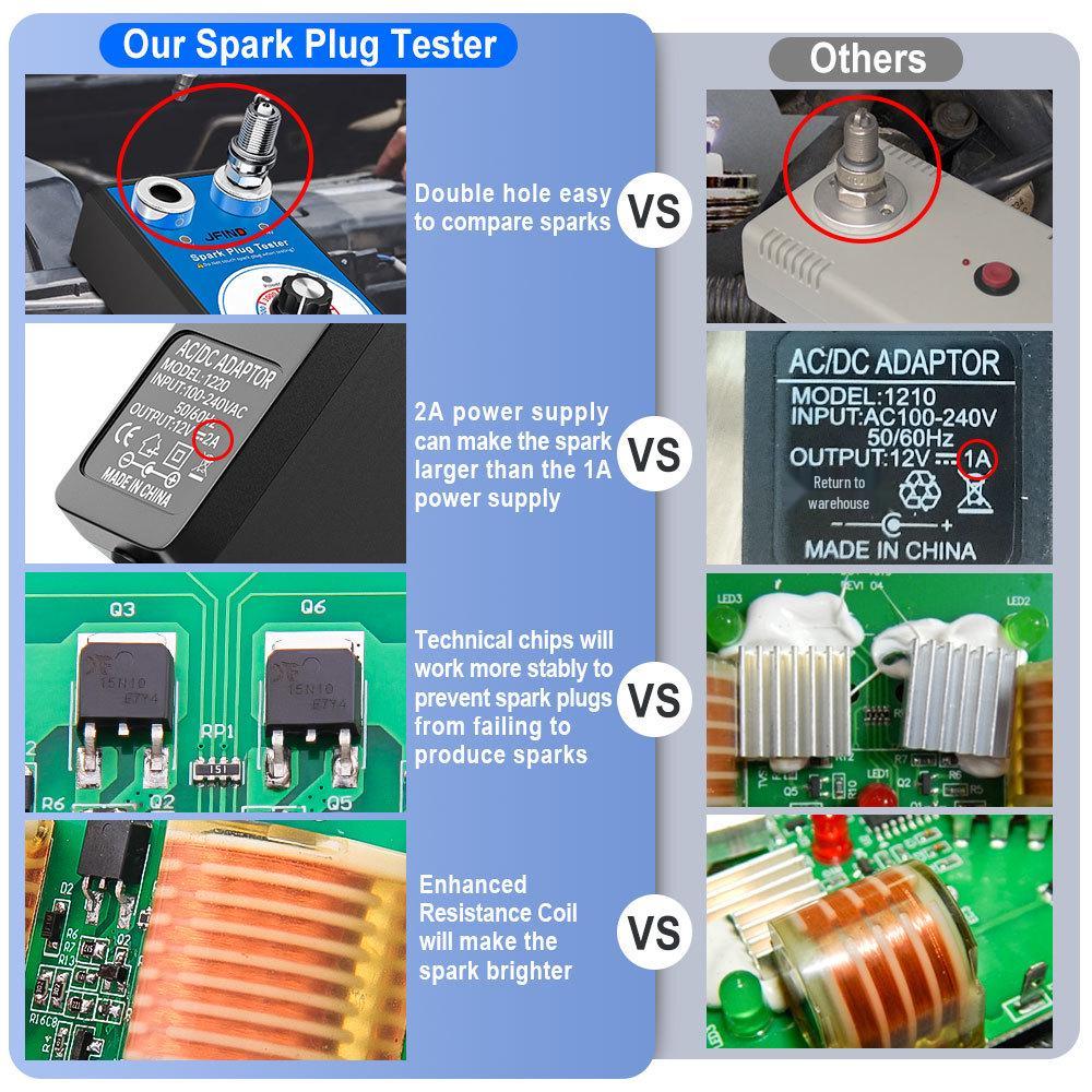 JFIND JF109 Dual-Port Spark Plug Tester