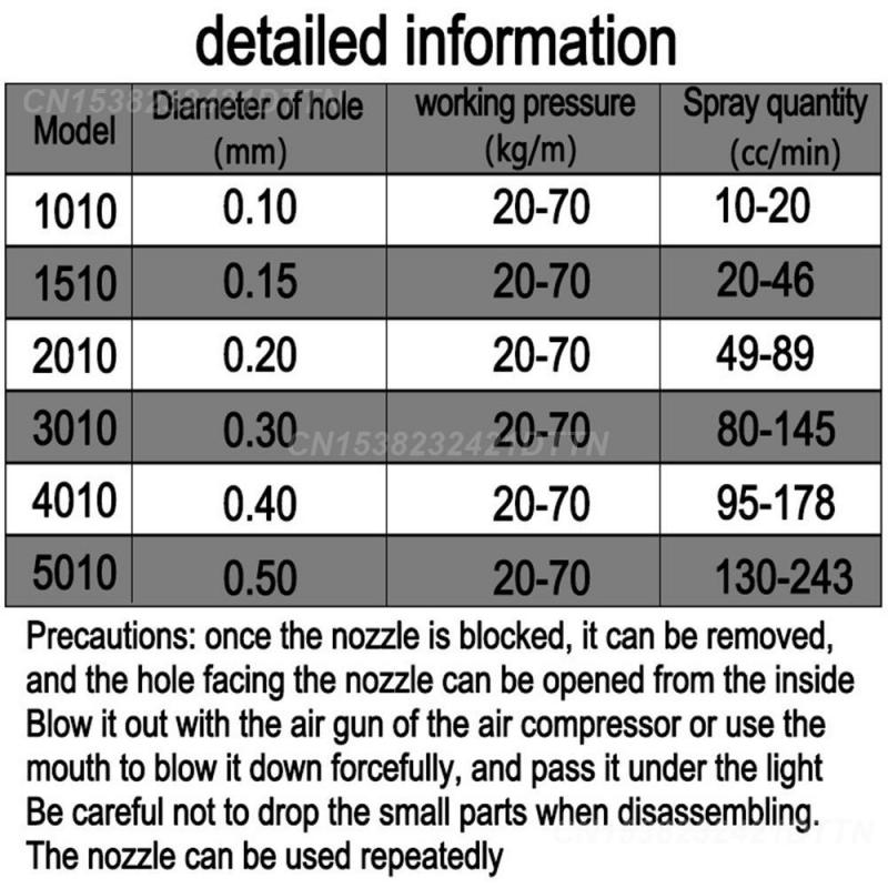1~4PCS High Temperature Resistant Adjustable Flexible High Temperature Resistant Nozzle Atomizing Industrial State-of-the-art