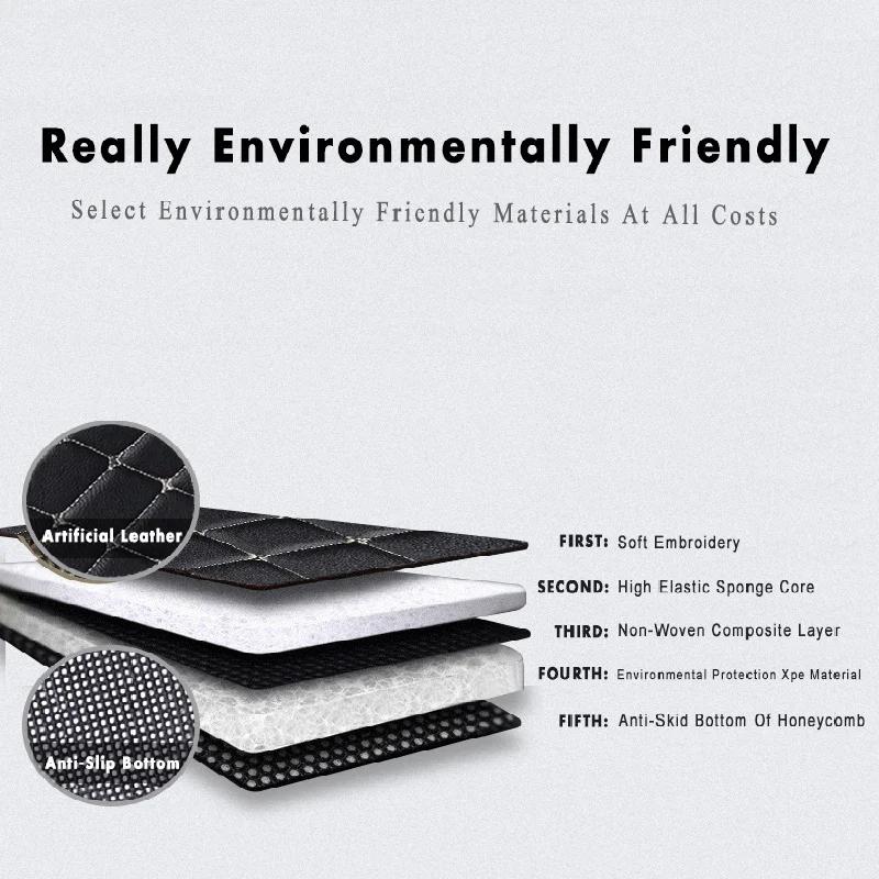 RHD Carpets For Jeep Renegade 2022 2021 2020 2019 2018 2017 2016 Waterproof Car Floor Mats Rugs Custom Auto Accessories Interior