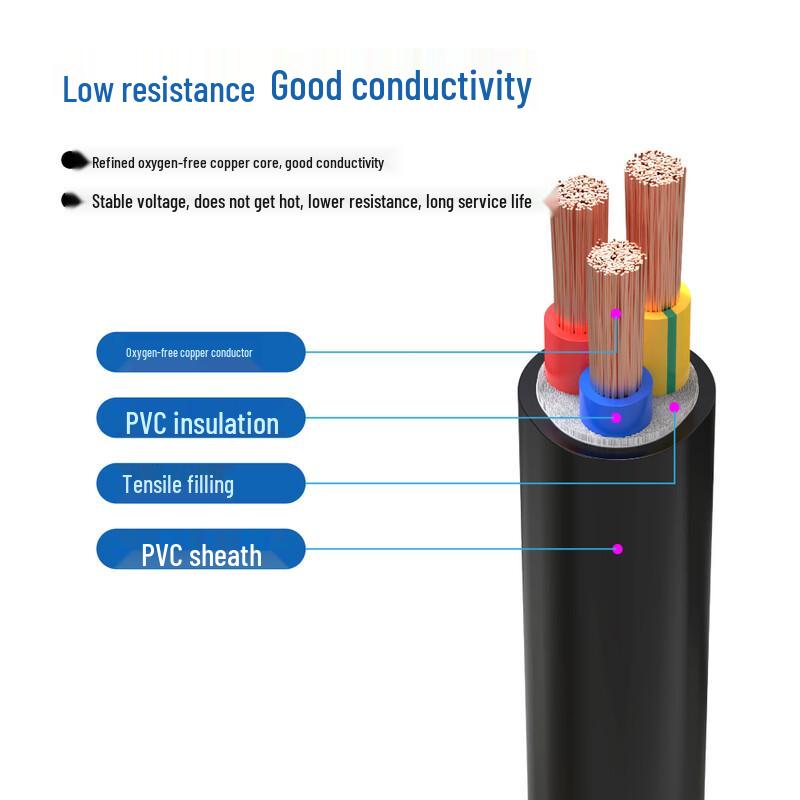 Guochao RVV Flame-Retardant Power Cable
