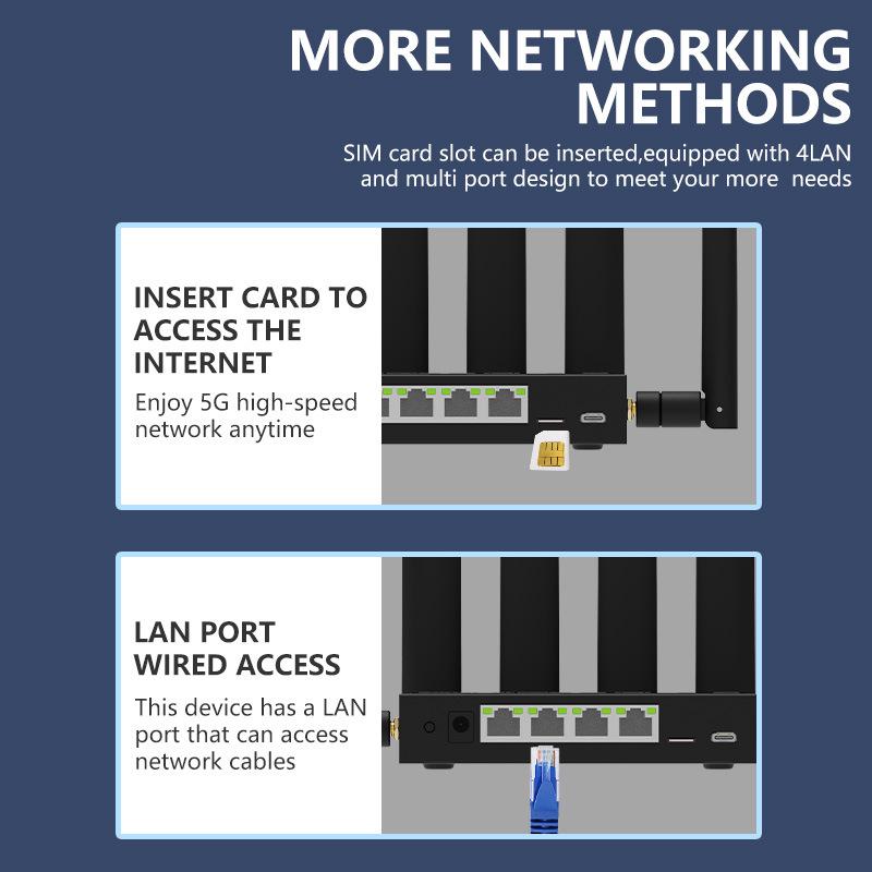 5G Dual-Band WiFi6 Router with LTE SIM Card Slot and TYPE-C for Office Use