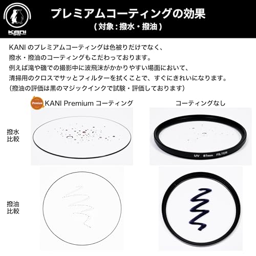 KANI 77mm Lens Protection Filter Premium LR MC Protector: Features Super White Glass, Premium Coating, 0.2% Low Reflection, Slim Frame, Water-repellen