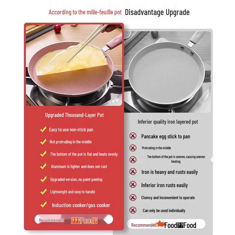 Non-Stick Frying Pan