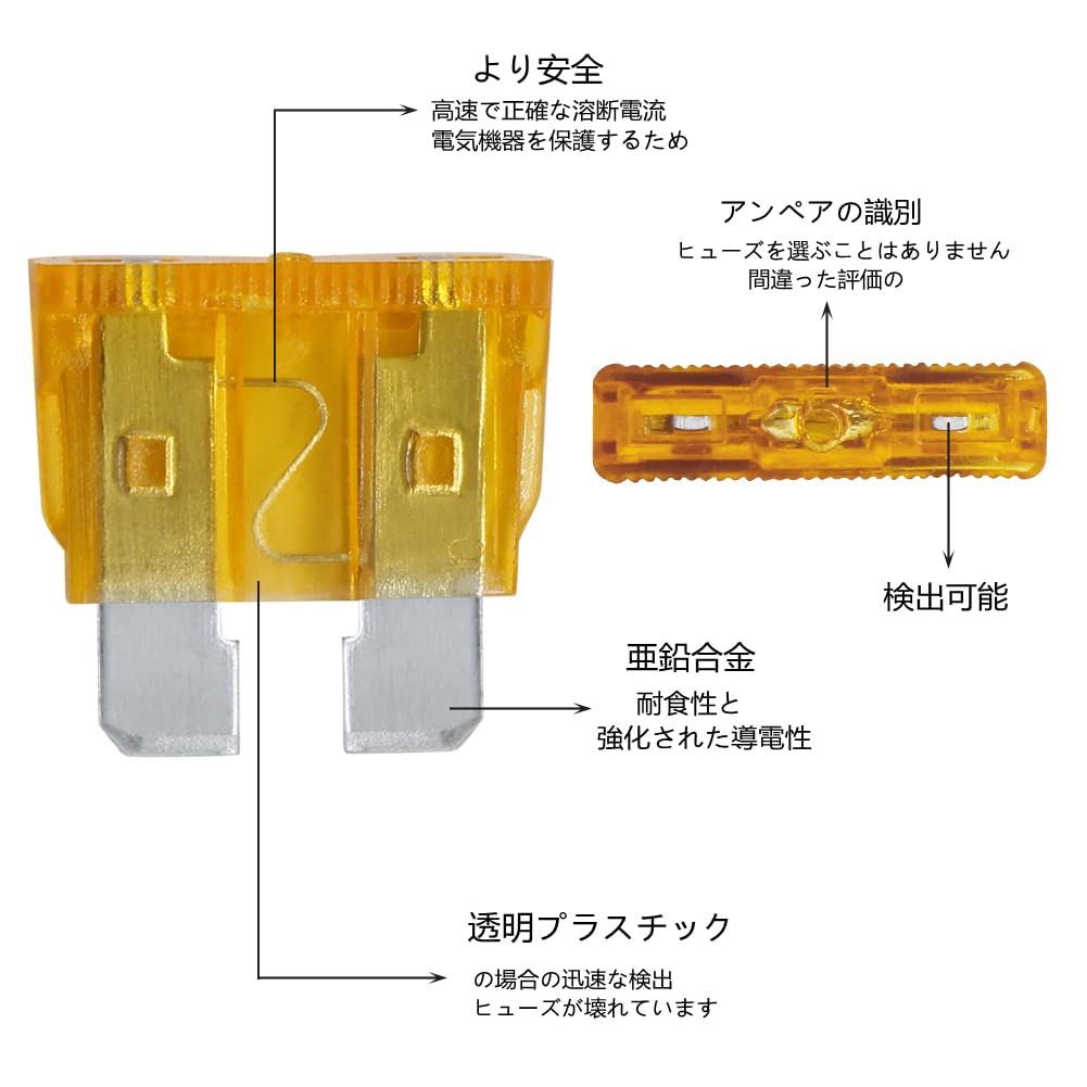 Road Passion Flat Fuse Set Standard 5A 7.5A 10A 15A 20A 25A 30A