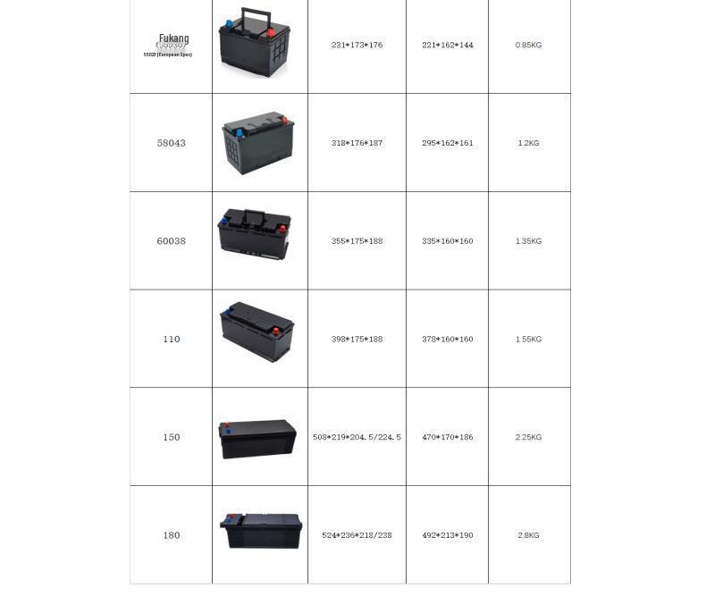 Various Car Models Lithium Battery Case: ABS Waterproof Shell with Pure Copper Terminals, Supports Up To 200AH.