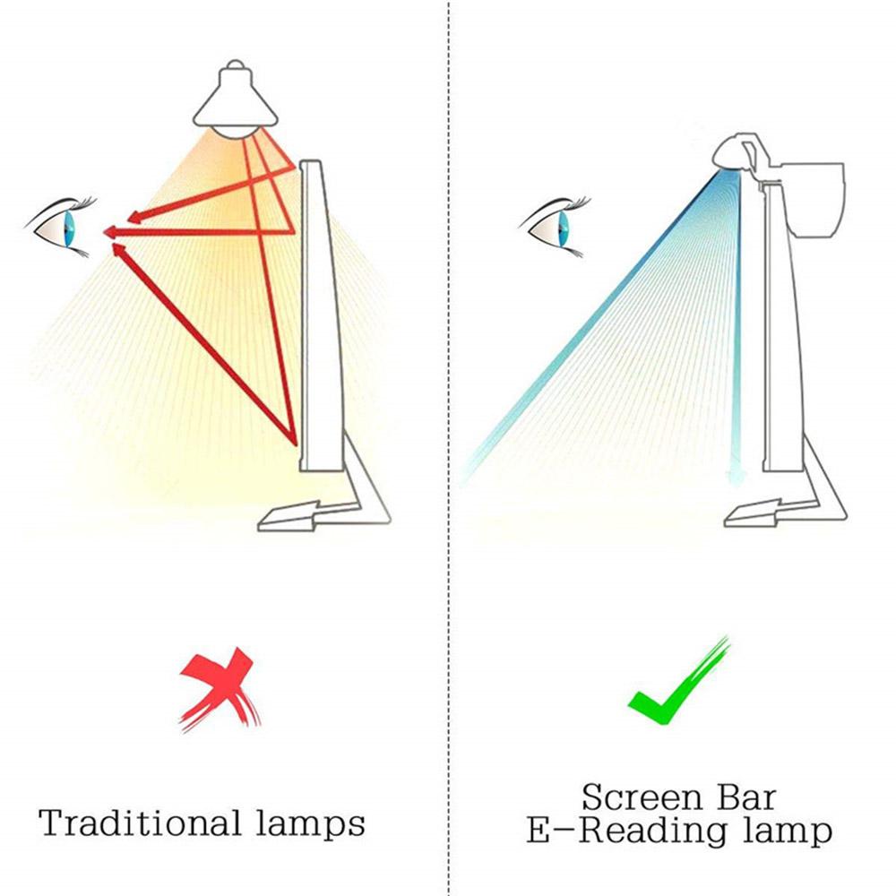 40cm Computer Screen Monitor Light Bar E-Reading Lamp with Bi-Color Temperature 2800K-6500K 10 Levels of Brightness for Laptop Desktop Offi