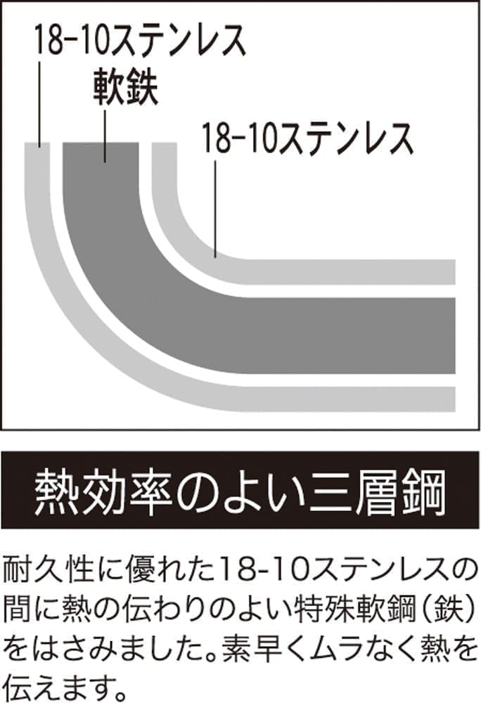Maruyama Giken Aleon Three-Layer Stainless Steel Double-Handled Pot, 20 cm, 2.6L, AO-633, IH and Gas Stove Compatible, Iron Core Three-Layer
