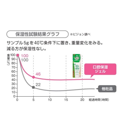 Gel Hydratant Buccal, Parfum Rafraîchissant Menthe Thé Vert, Habinurse Clean Smile, Prévention de la Sécheresse, de la Mauvaise Haleine et de la Sensation Collante, Soin Buccal, Soin Buccal