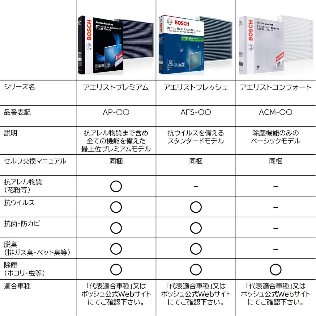 BOSCH Aerist Fresh Air Conditioner Filter for (Anti-Virus) Suzuki/Mazda Vehicles, AFS-S01
