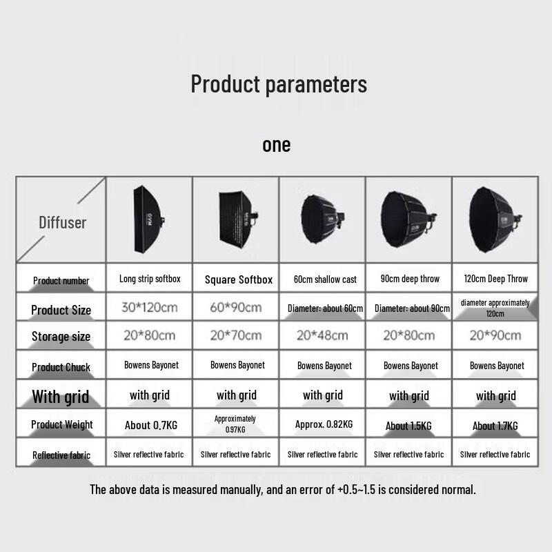 GVM 65cm Portable Lantern Softbox