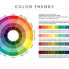 Color Theory Kids Educational Poster Kindergarten Primary Wall Art Canvas Painting Decor COLOR MIXING Learning Chart Prints