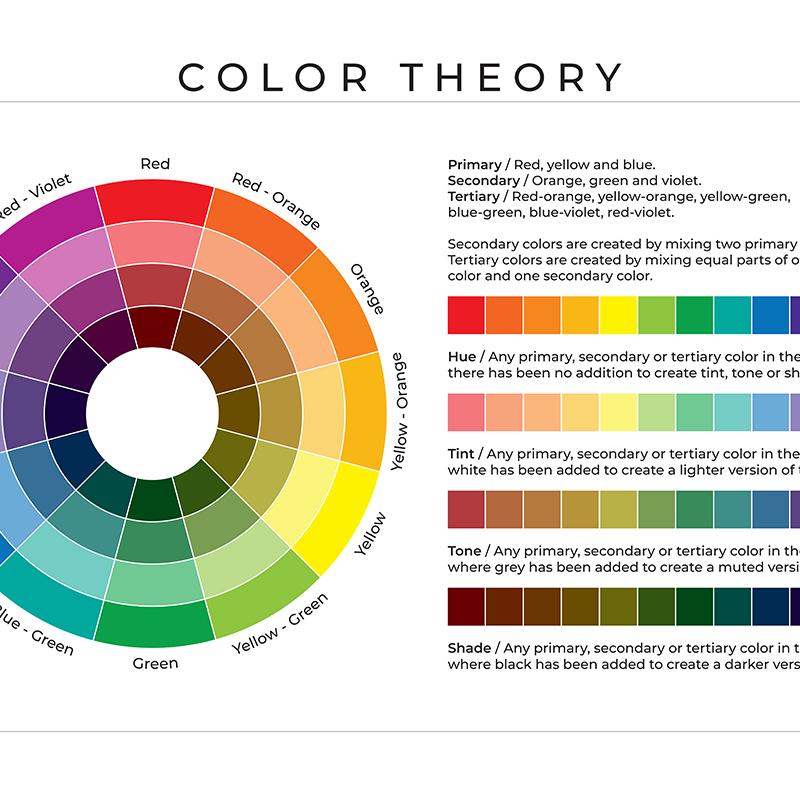 Color Theory Kids Educational Poster Kindergarten Primary Wall Art Canvas Painting Decor COLOR MIXING Learning Chart Prints