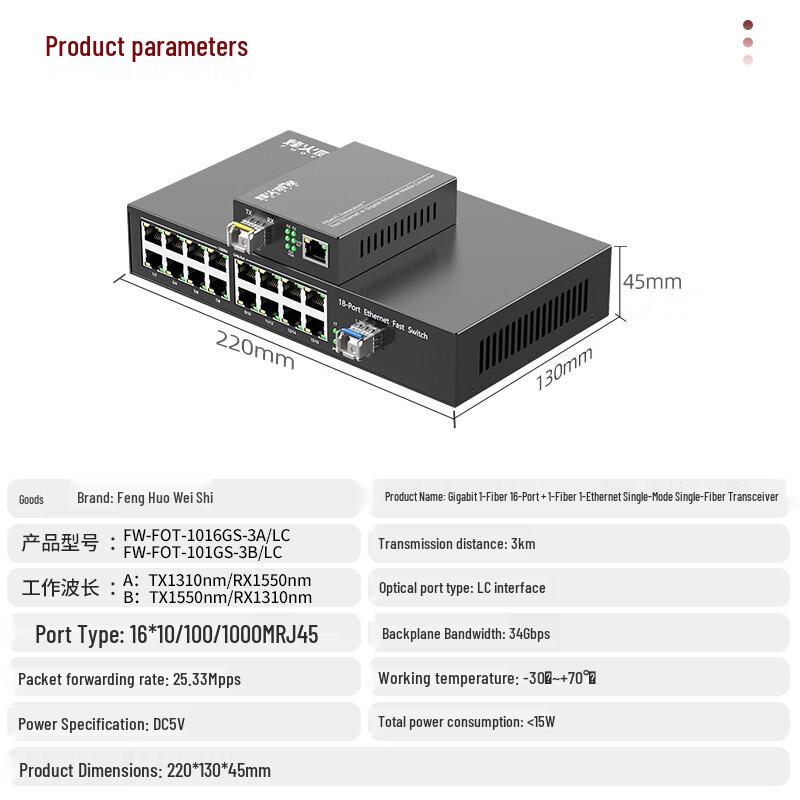 Gigabit Fiber Optic Transceiver Kit