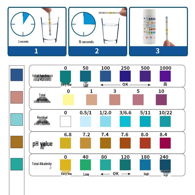 Aquarium & Pool 5-in-1 Test Strips: Chlorine, pH, Alkalinity, Hardness - 50 Strips Per Bottle