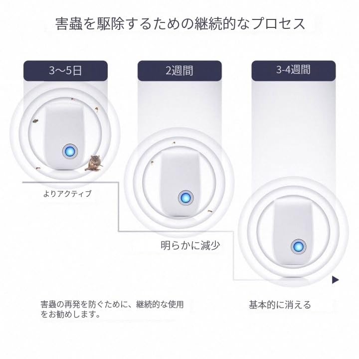 Ultrasonic Pest Control Device for and Pest Animal Pest Insect of (Enhanced Edition) Rats, Cockroaches, Mosquitoes, Ants, Spiders, Bats, More,