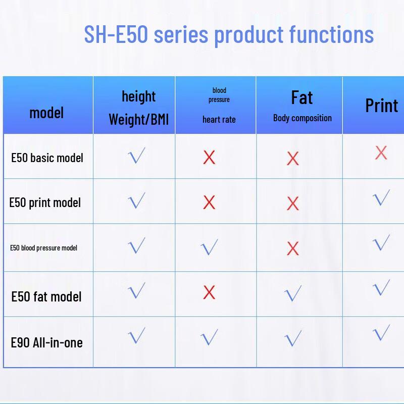 Shanghe SH-E50 Smart Height & Weight Body Fat Scale (CN Version)
