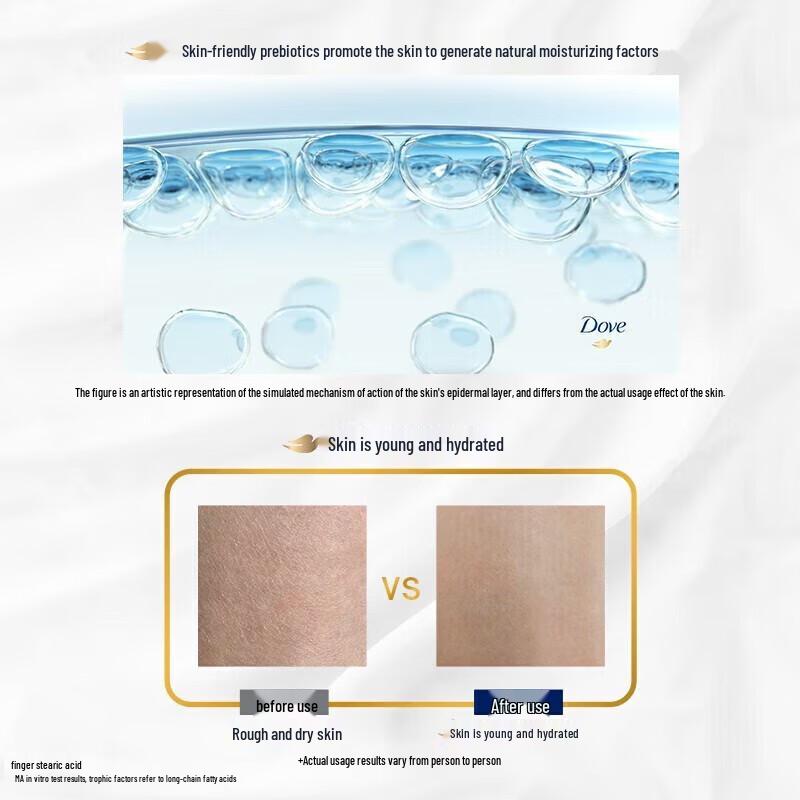 Dove Deep Nourishment & Supple Skin Shower Gel Set