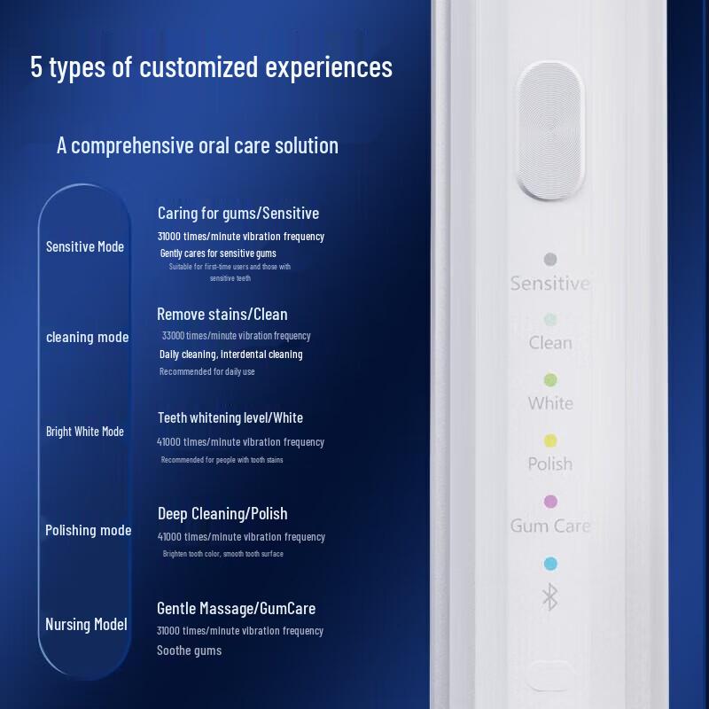 Roman HT3pro Smart Sonic Electric Toothbrush